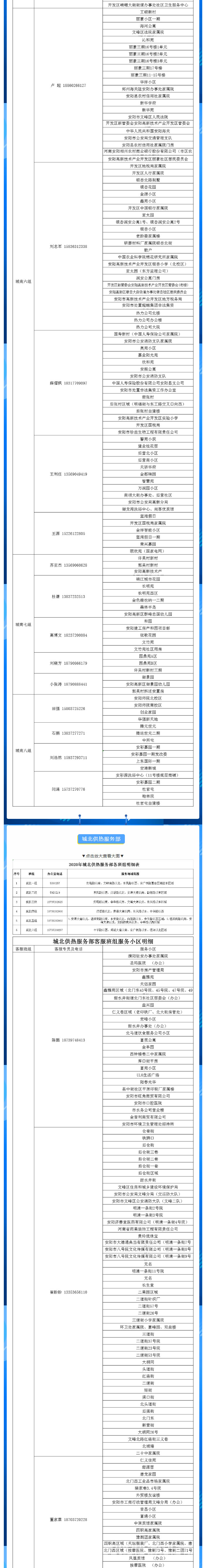 安陽(yáng)全市供熱小區供熱服務(wù)部、益和熱力客服專(zhuān)員電話(huà)明細_01