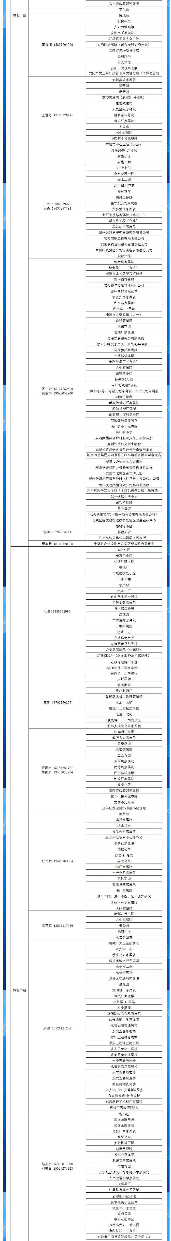 安陽(yáng)全市供熱小區供熱服務(wù)部、益和熱力客服專(zhuān)員電話(huà)明細_02