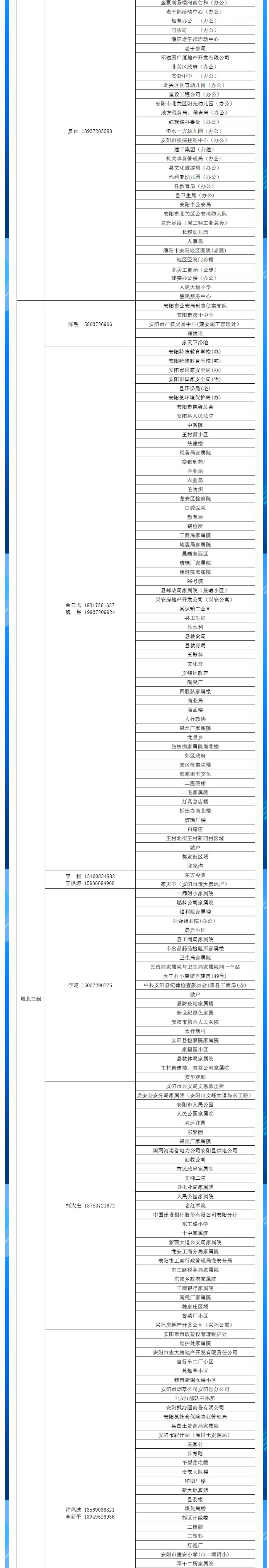 安陽(yáng)全市供熱小區供熱服務(wù)部、益和熱力客服專(zhuān)員電話(huà)明細_03