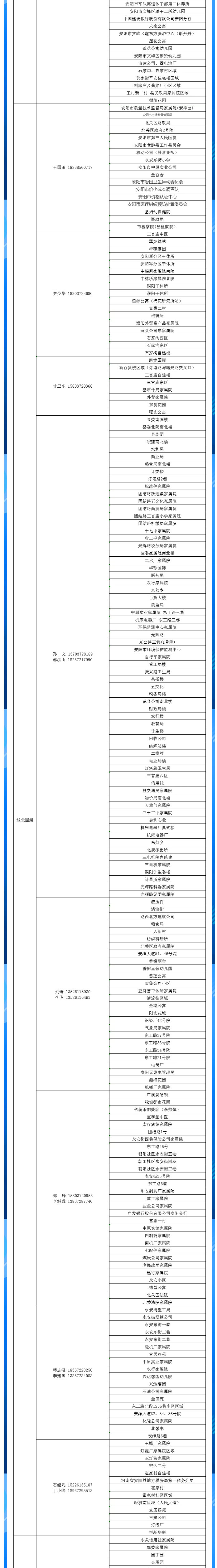 安陽(yáng)全市供熱小區供熱服務(wù)部、益和熱力客服專(zhuān)員電話(huà)明細_04
