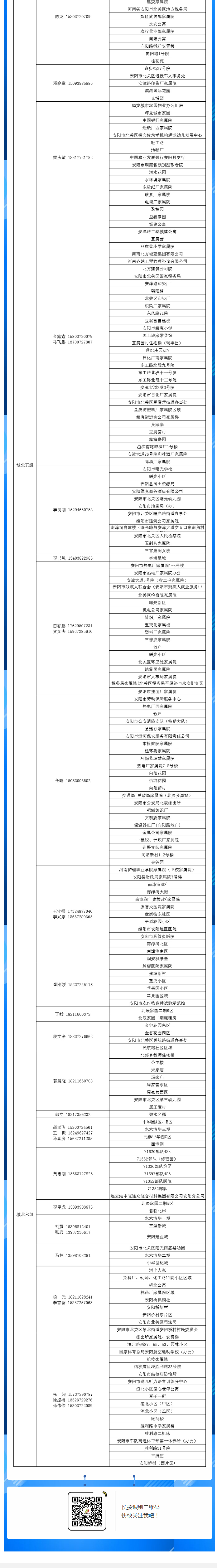 安陽(yáng)全市供熱小區供熱服務(wù)部、益和熱力客服專(zhuān)員電話(huà)明細_05